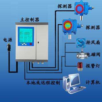 JG2001-NO2  在线二氧化氮气体变送器