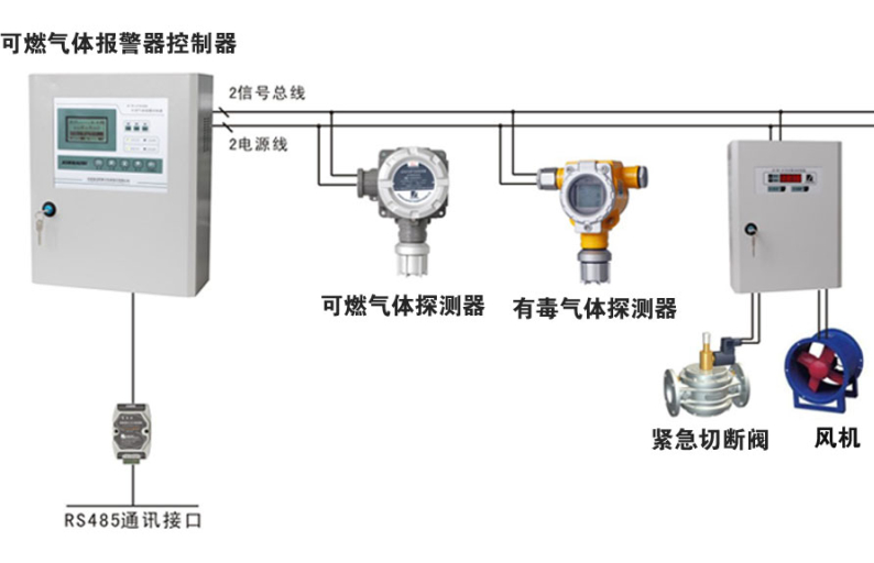 JG2001-H2O2  在线过氧化氢气体变送器